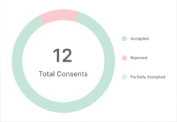 Consent Trends Dummy Chart