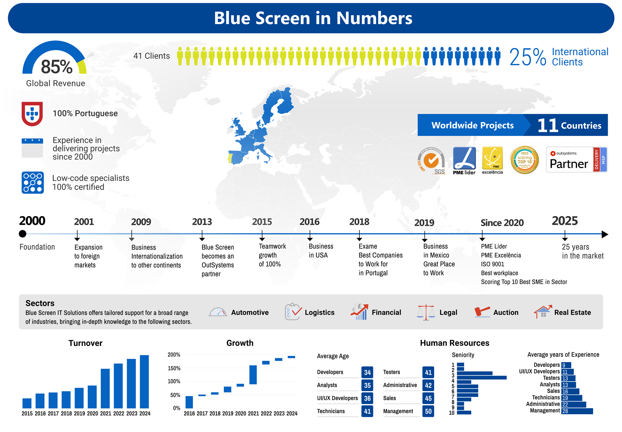 why blue screen